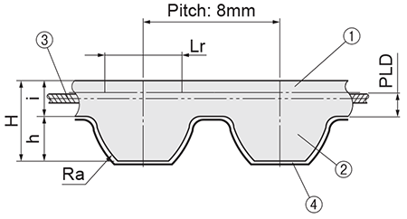 Dimensional drawing of MISUMI Economy series product belt